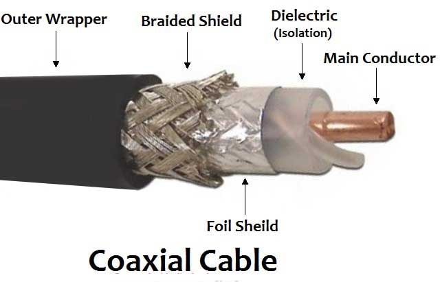 کابل کواکسیال