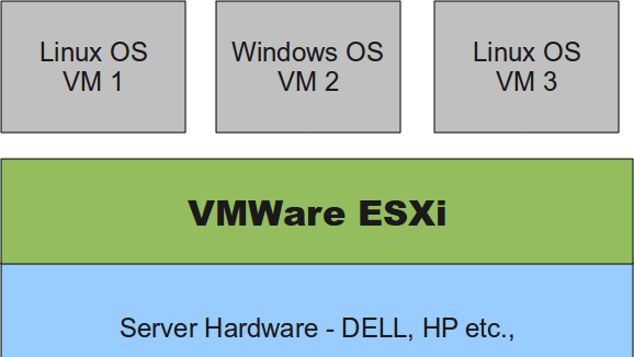 esxi چیست و چه کاربردی دارد؟