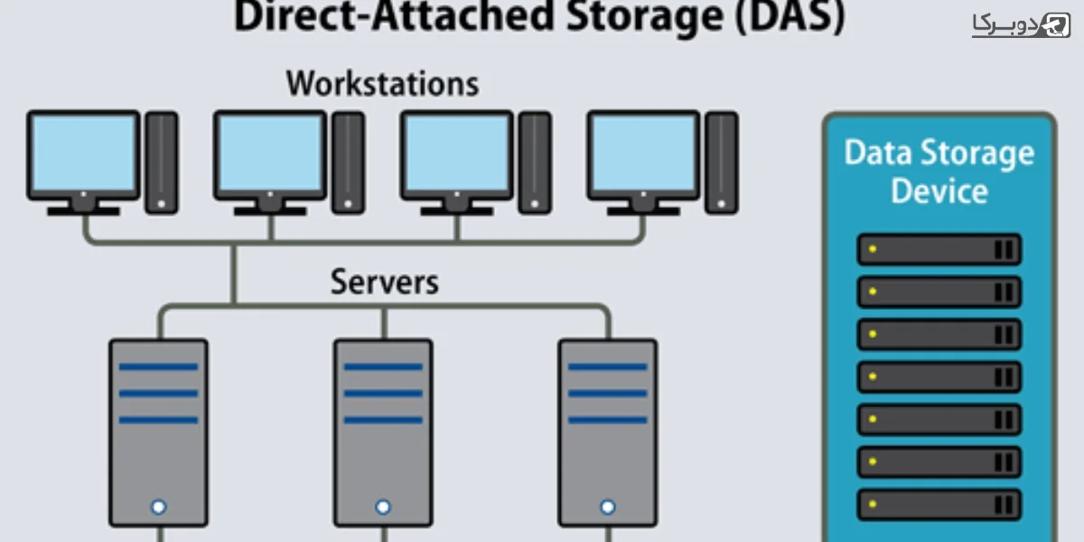 استوریج DAS چیست