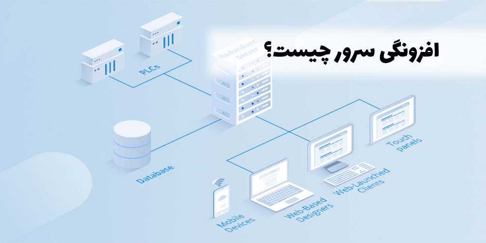 افزونگی سرور به چه معناست؟ در این مقاله با مفهوم، انواع و مزایای افزونگی سرور آشنا شوید و بیاموزید چگونه می‌توان آن را در سیستم‌های IT پیاده‌سازی کرد.